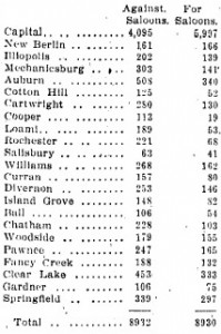 1908 local-option votes by township